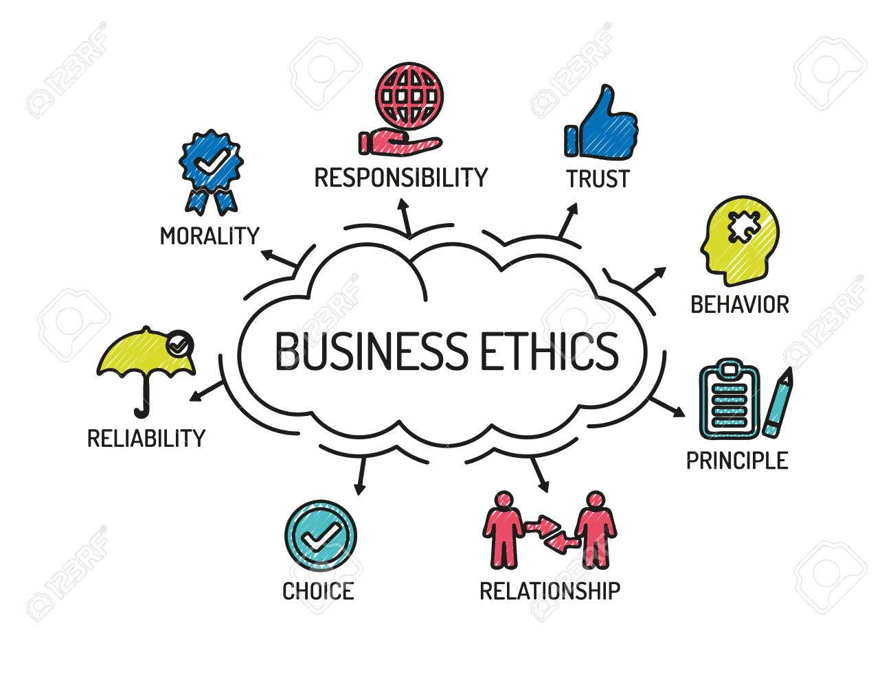 Business Ethics and Social Responsibility 